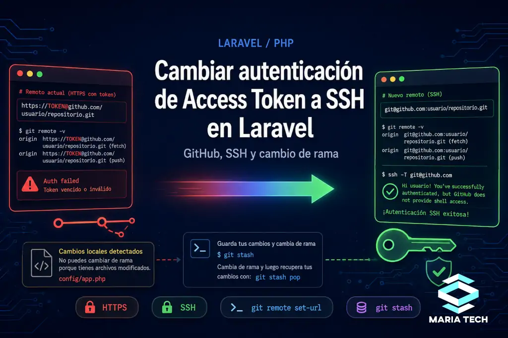 Cómo cambiar la autenticación de GitHub de Access Token a SSH en un proyecto Laravel