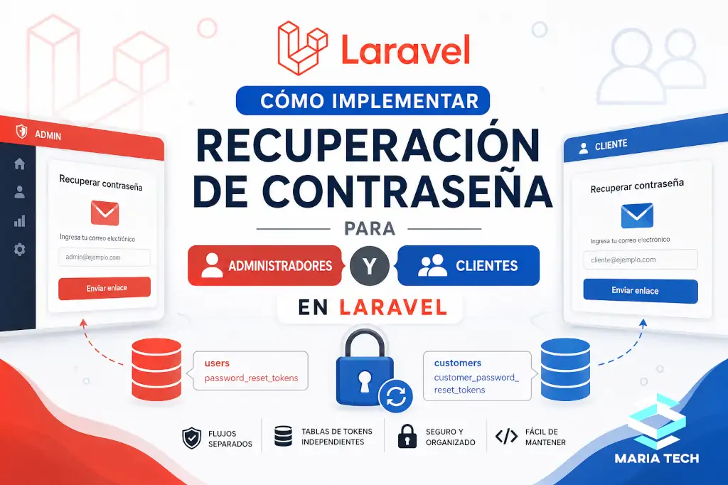 Cómo implementar recuperación de contraseña para administradores y clientes en Laravel 13