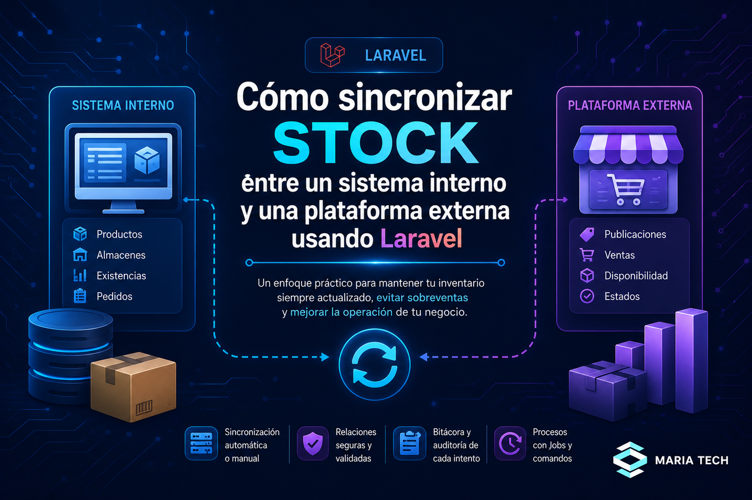 Cómo sincronizar stock entre un sistema interno y una plataforma externa usando Laravel